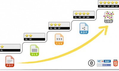 Open Data and Mobility Management, Part 1: What is Open Data?