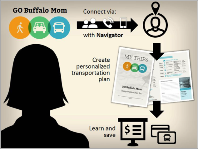 Buffalo_Poster